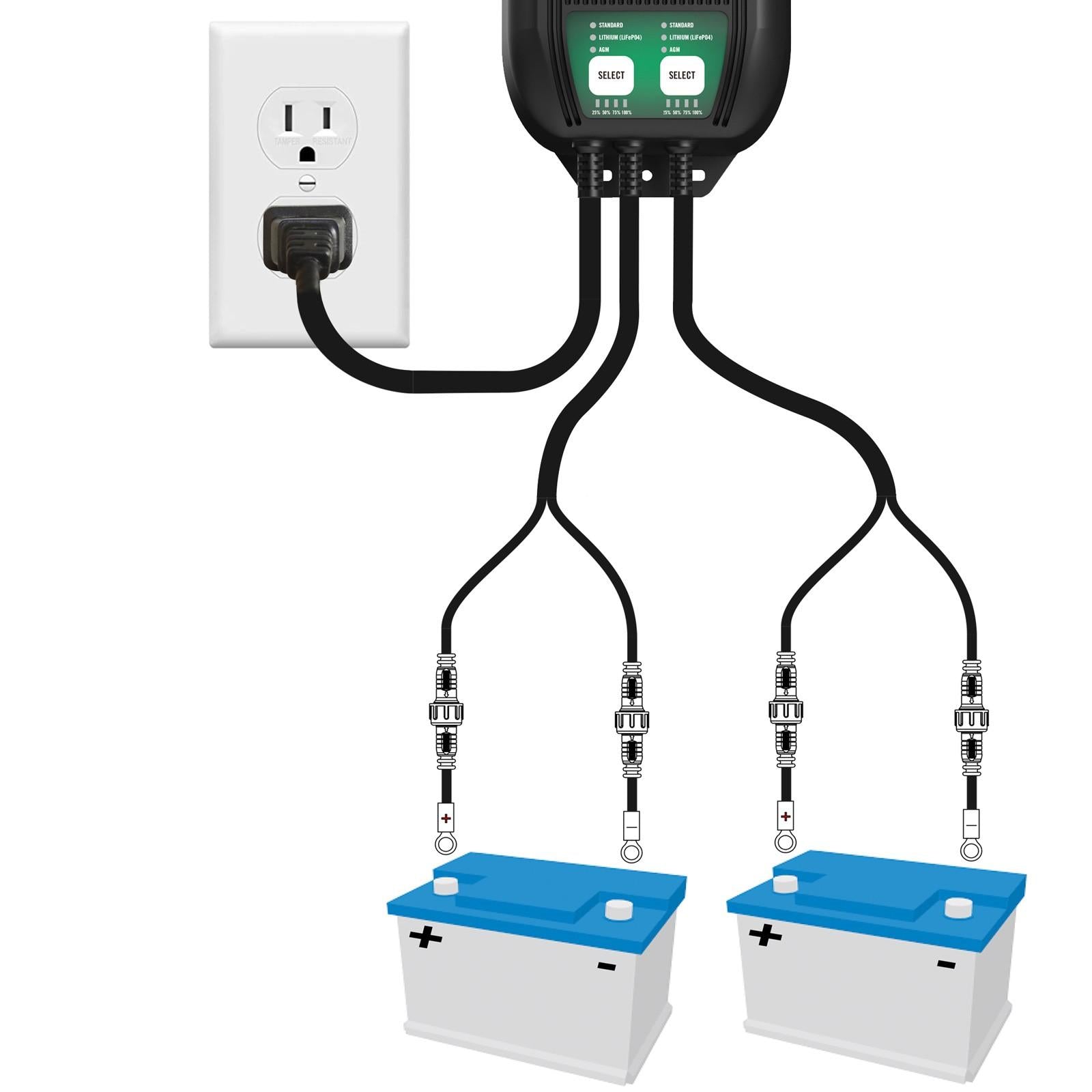 WaveCharge Pro 2-Bank 12V,  20 AMP Battery Charger