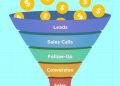 Use Sales Funnels